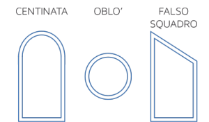 fisseforma